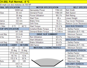 05 Cálculo de Correa In-Plant · Belt Stat